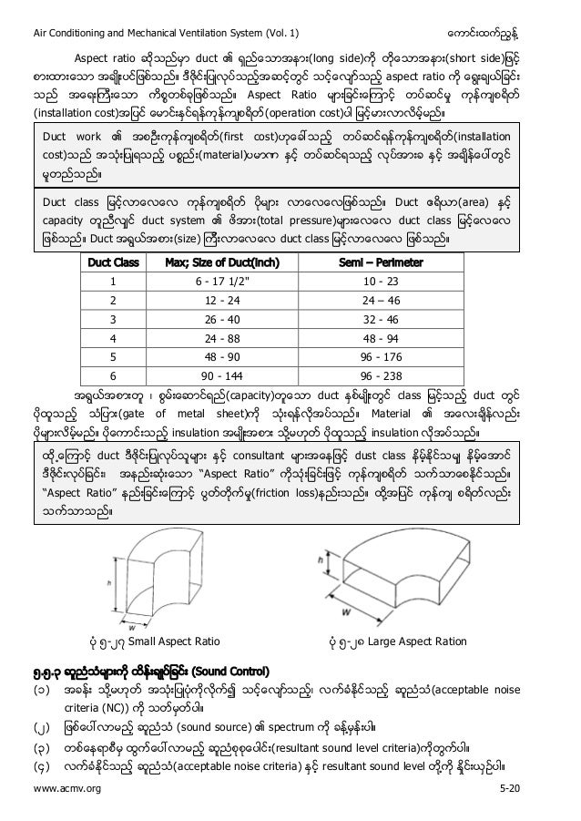 HVAC DUCT CONSTRUCTION STANDARDS